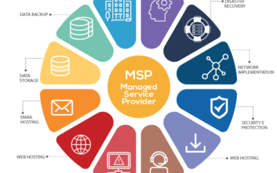 Che cos’è un Managed Services Provider (MSP)?
